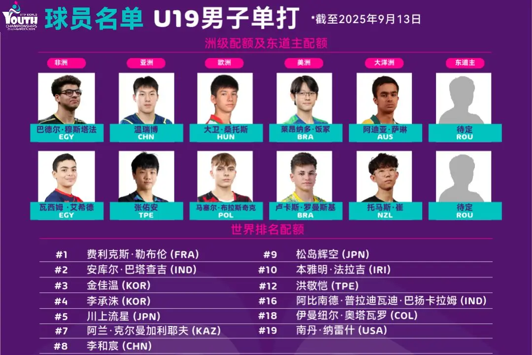 后者在去年, 五大项 后者在去年, 五大项