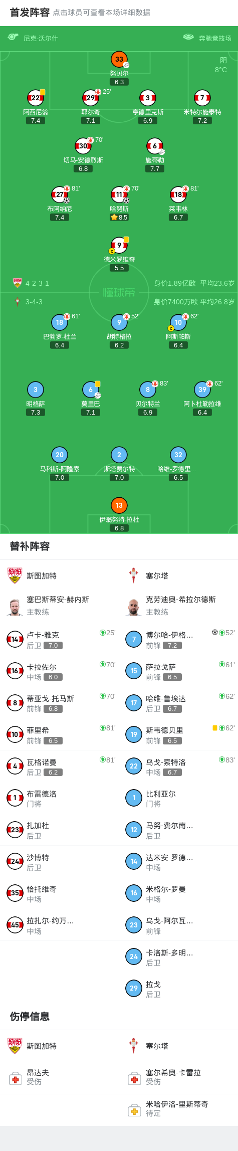 员努贝尔助, 为斯图加特, wso 员努贝尔助, 为斯图加特, wso