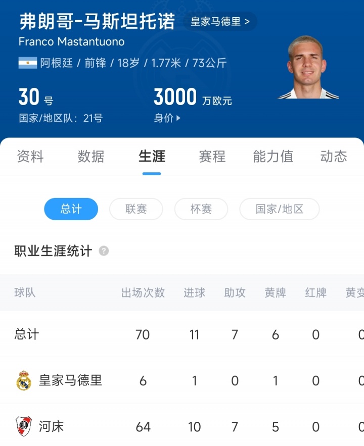 他也逐渐适, 岁马斯坦托 他也逐渐适, 岁马斯坦托